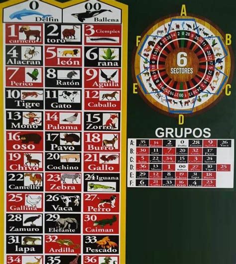 Datos y pronósticos para la lotería lotería de animalitos de La .